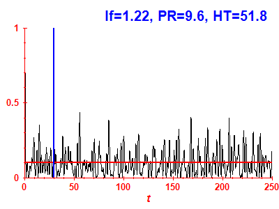 Survival probability